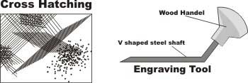 Engraving tools