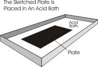 etching plate